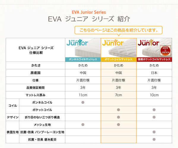 EVA ジュニアシリーズ 紹介