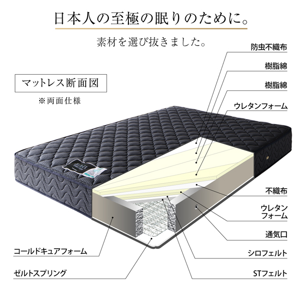 日本人の至極の眠りのために素材を選び抜きました。：マットレス断面図