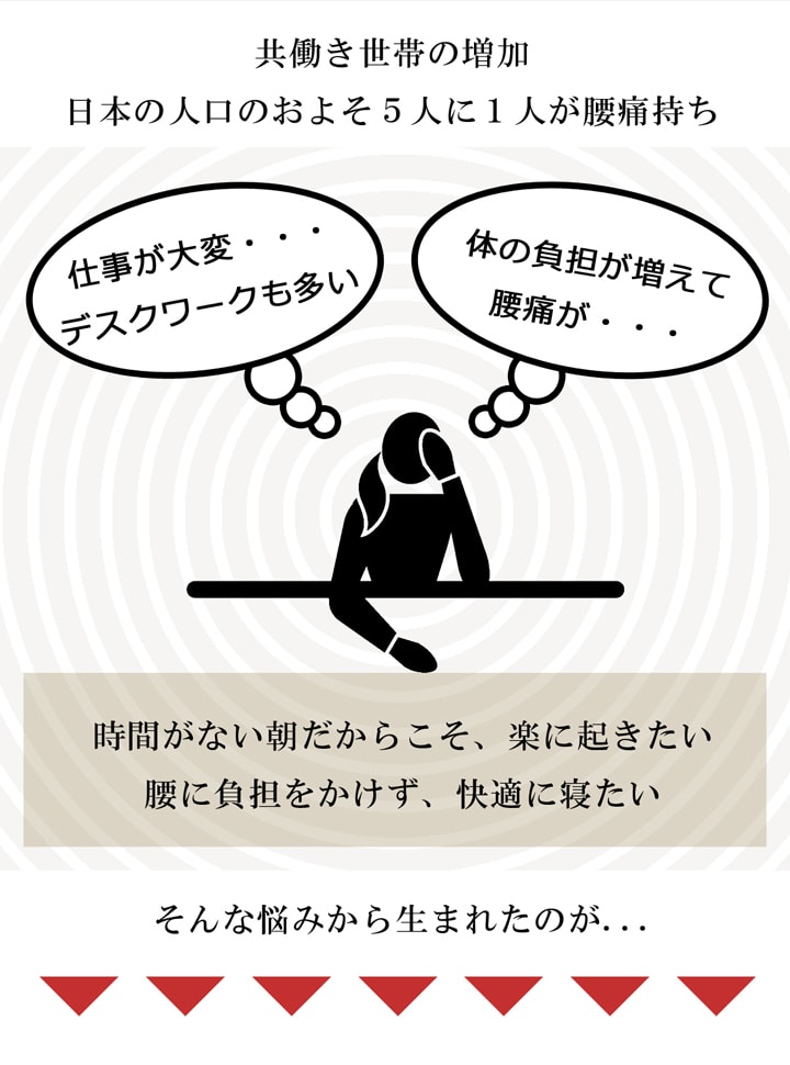 日本に人口のおよそ5人に1人が腰痛持ち。時間がない朝だからこそ、楽に起きたい。腰に負担をかけず、快適に寝たい。そんな悩みから生まれたのが…