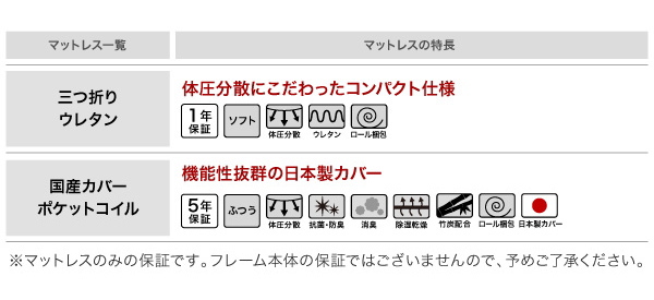 マットレス一覧、マットレスの特長