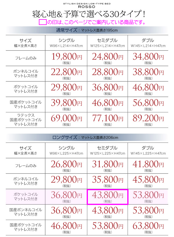 この商品は「ロングサイズ ポケットコイルマットレス付き セミダブルベッド」です。