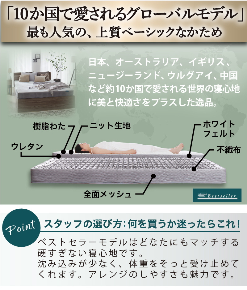 ベストセラーモデルマットレスの構造と特徴