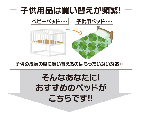 子供用品は買い替えが頻繁！ そんなあなたに！ おすすめのベッドがこちらです！