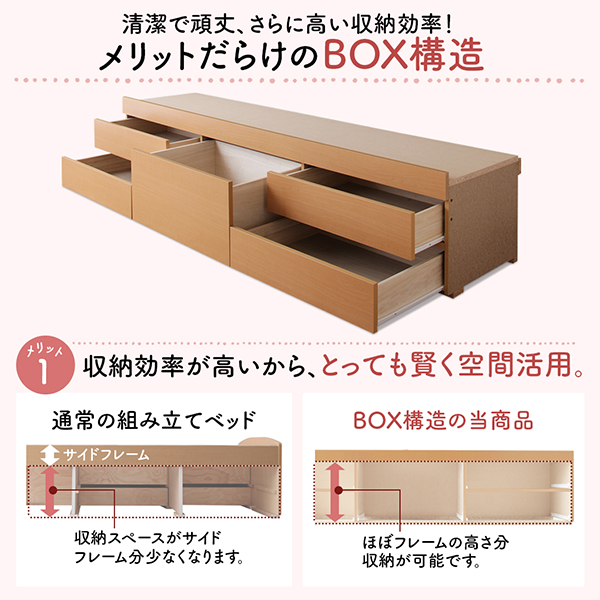 清潔で頑丈、さらに高い収納効率！ メリットだらけの「BOX構造」