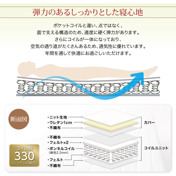 ボンネルコイルマットレスの構造と特徴