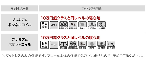 マットレス一覧 マットレスの特長