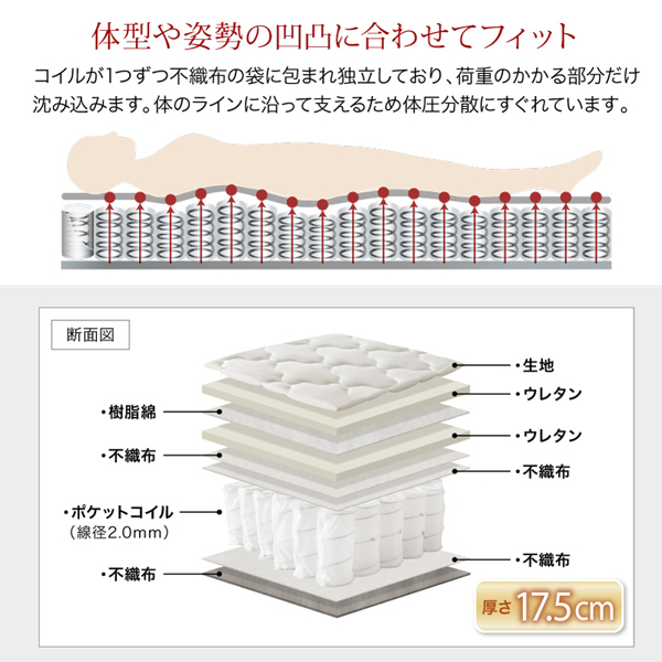 レギュラーポケットコイルマットレスの構造と特徴