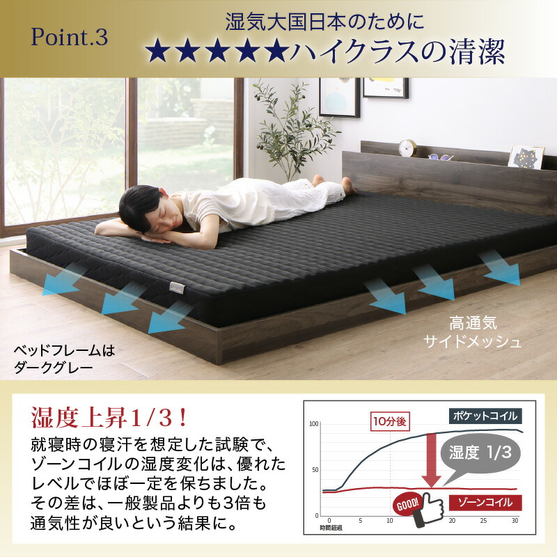 湿気大国日本のためにハイクラスの清潔。湿度上昇3分にの1に！