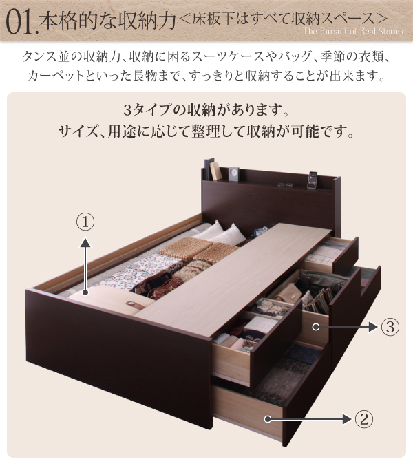 3タイプの収納があります。サイズ、用途に応じて収納が可能です。