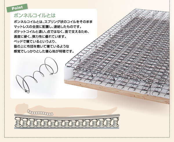 ボンネルコイルマットレスの構造と特長