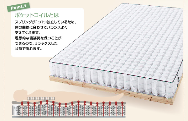 ポケットコイルマットレスの構造と特長