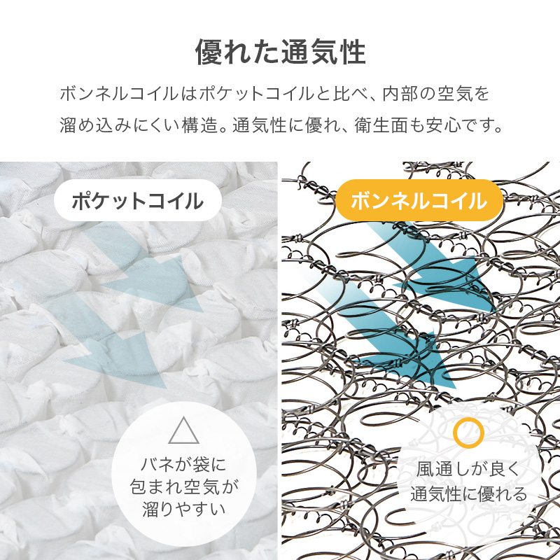 【優れた通気性】ボンネルコイルはポケットコイルと比べ、内部の空気を溜め込みにくい構造。通気性に優れ、衛生面も安心です。