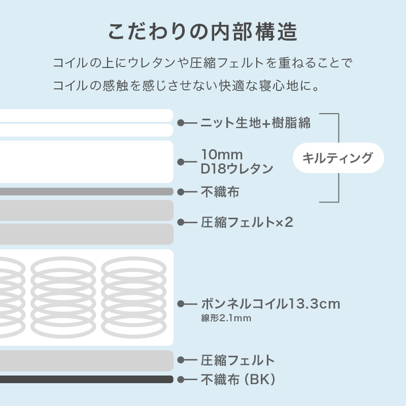 【こだわりの内部構造】コイルの上にウレタンや圧縮フェルトを重ねることで、コイルの感触を感じさせない快適な寝心地に。