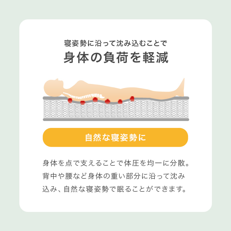 【寝姿勢に沿って沈み込むことで 身体の負担を軽減】身体を点で支えることで体圧を均一に分散。背中や腰など身体の重い部分に沿って沈み込み、自然な寝姿勢で眠ることができます。