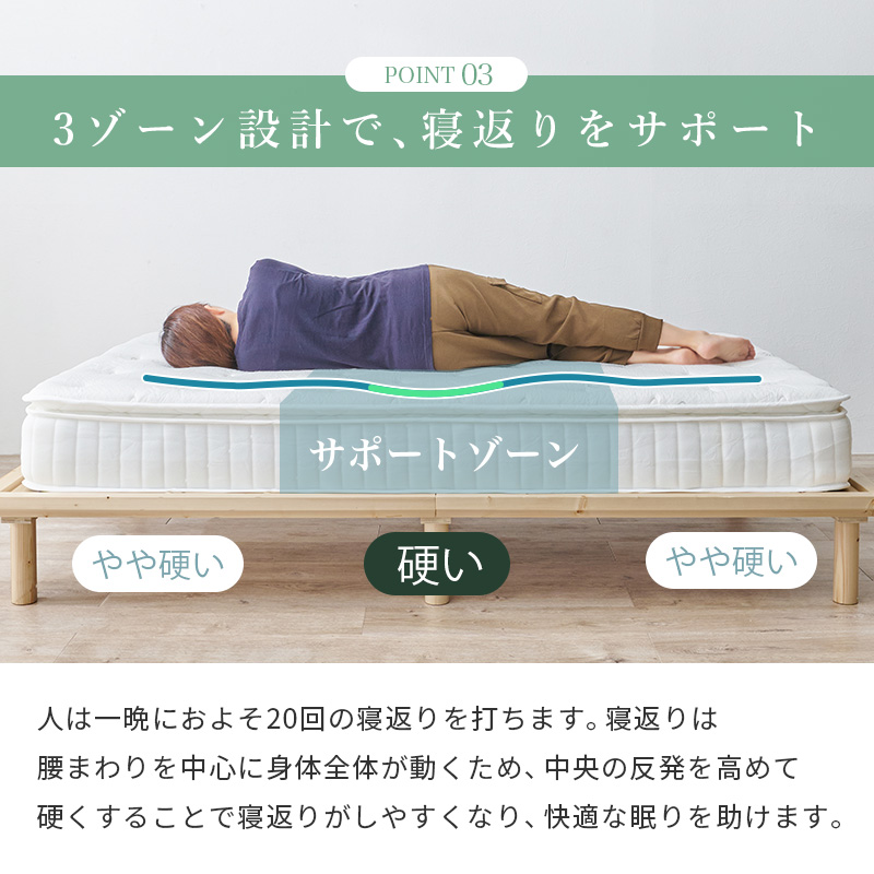 【ポイント3 3ゾーン設計で、寝返りをサポート】＜やや硬い - 硬い - やや硬い＞ 人は一晩におよそ20回の寝返りを打ちます。寝返りは、腰まわりを中心に身体全体が動くため、中央の反発を高めて硬くすることで寝返りがしやすくなり、快適な眠りを助けます。