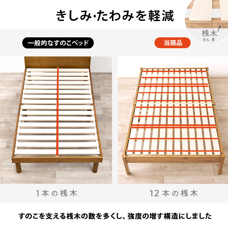 【きしみ・たわみを軽減】すのこを支え理桟木の数を多くし（12本）、強度の増す構造にしました。