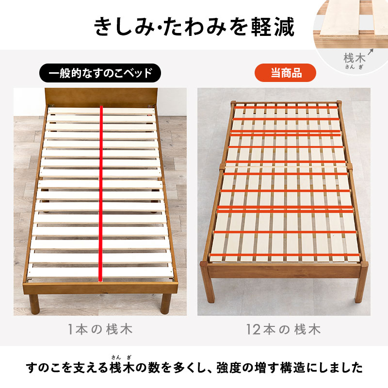 【きしみ・たわみを軽減】すのこを支え理桟木の数を多くし（12本）、強度の増す構造にしました。