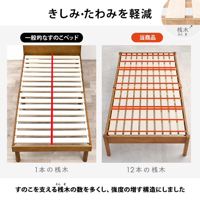 【きしみ・たわみを軽減】すのこを支え理桟木の数を多くし（12本）、強度の増す構造にしました。