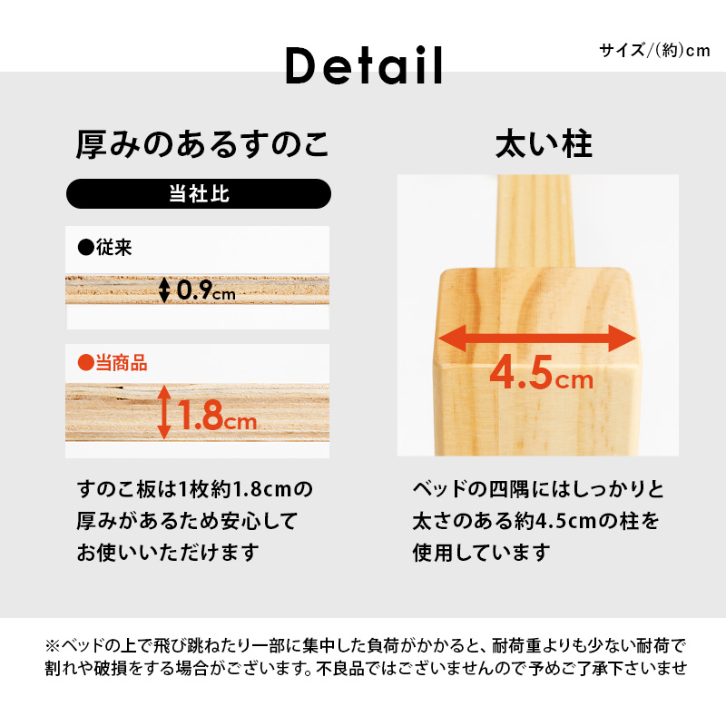 厚みのあるスノコ、厚みは1.8cm、従来品の2倍の厚み。ベッド四隅には4.5cmの太い柱を使用しています。