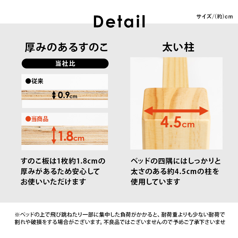 厚みのあるスノコ、厚みは1.8cm、従来品の2倍の厚み。ベッド四隅には4.5cmの太い柱を使用しています。