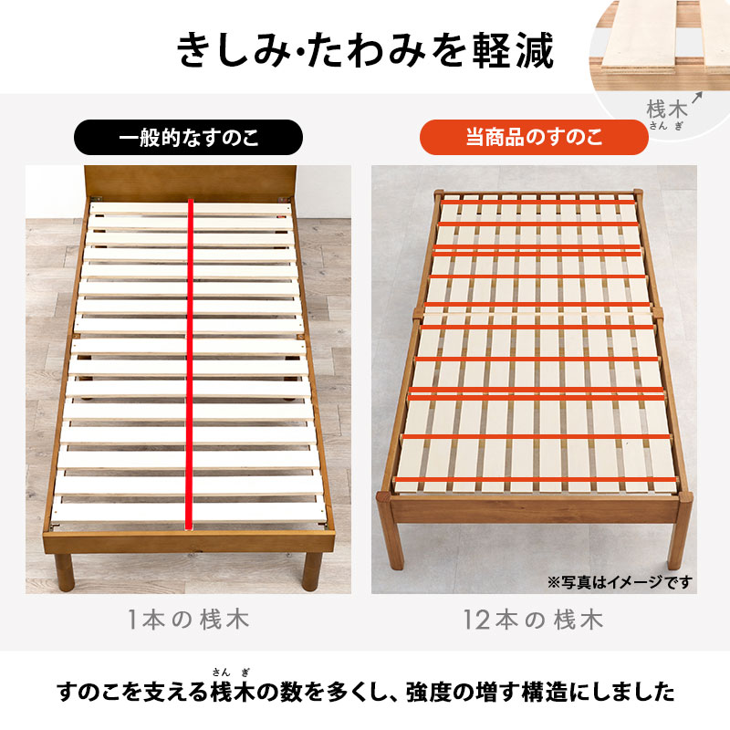 【きしみ・たわみを軽減】すのこを支え理桟木の数を多くし（12本）、強度の増す構造にしました。