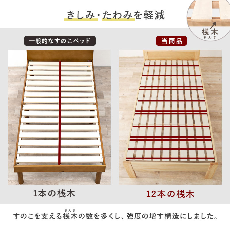 【きしみ・たわみを軽減】12本の桟木。すのこを支える桟木の数を多くし、強度の増す構造にしました。