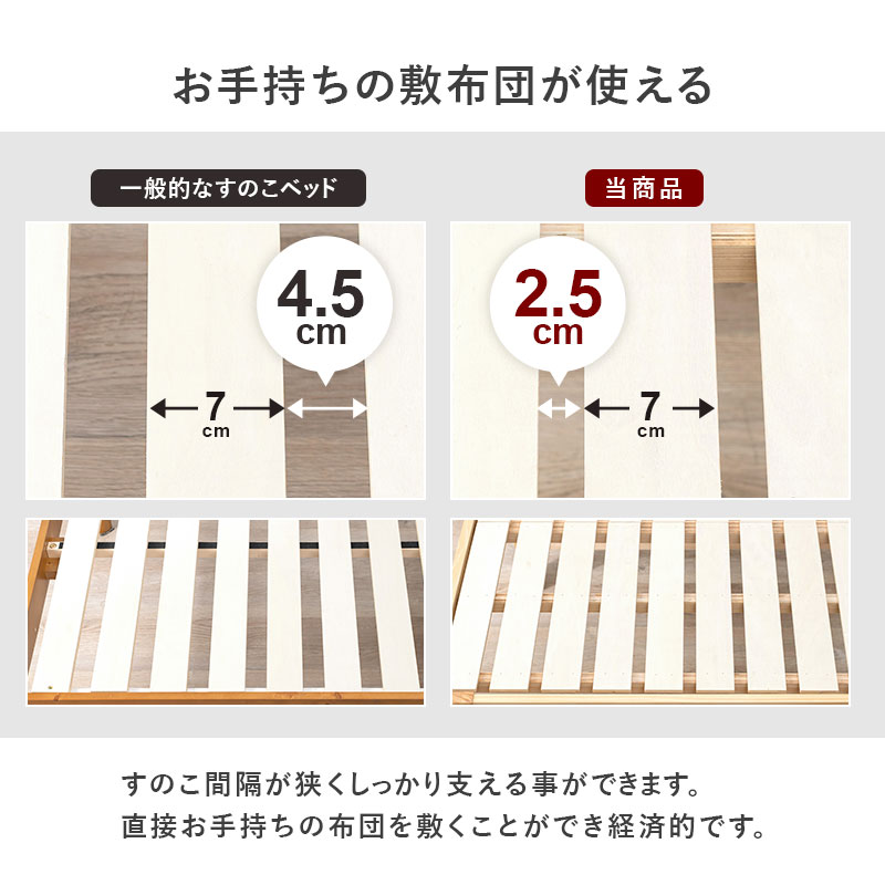 【手持ちの布団が使える】一般的なすのこベッドでは、すのこの隙間が4.5cm、当商品は2.5cmと狭く、しっかり支えることができます。直接お手持ちの布団を敷くことができ経済的です。
