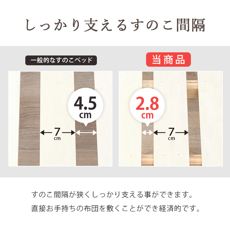 マットレス不要の すのこ間隔。すのこ間隔が狭く、しっかり支える事ができます。直接お手持ちの布団を敷くことができ経済的です。