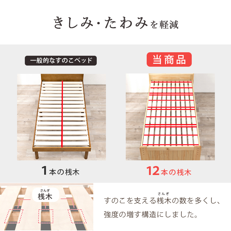 きしみ・たわみを軽減。すのこを支える桟木（さんぎ）の数を多くし、強度を増す構造にしました。