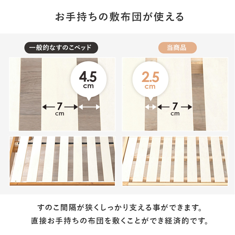 お手持ちの敷布団が使える。すのこ間隔が狭くしっかり支える事ができます。直接お手持ちの布団を敷くことができ経済的です。