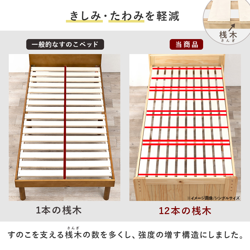きしみ・たわみを軽減。すのこを支える桟木（さんぎ）の数を多くし、強度を増す構造にしました。