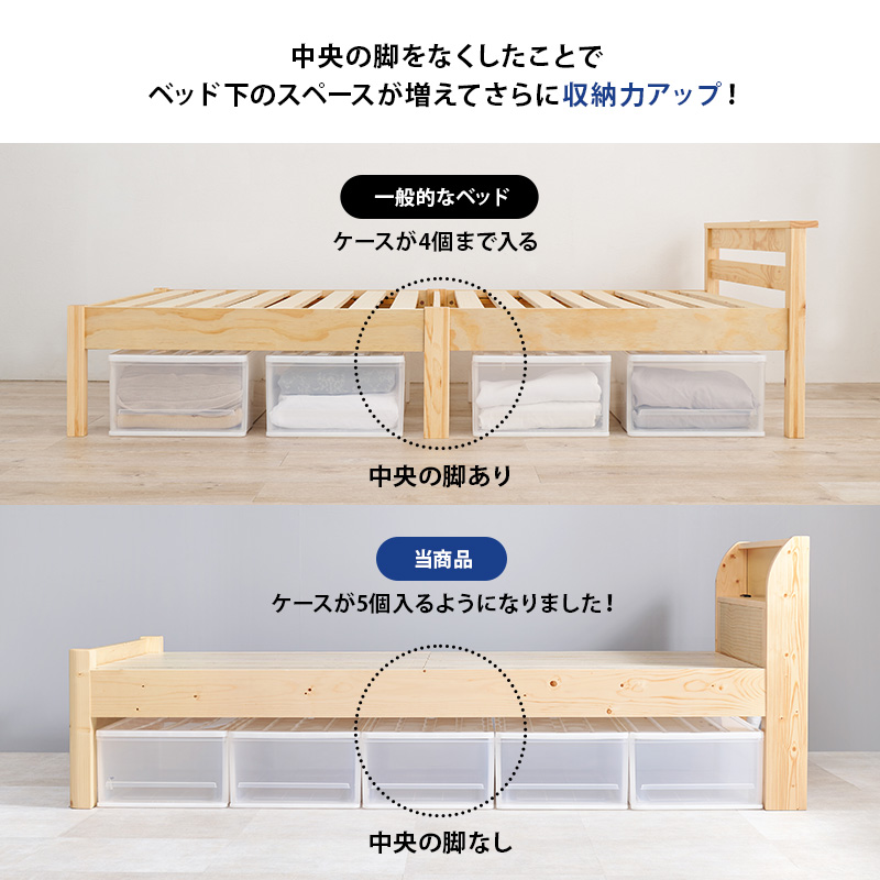 ネジレスプレミアムは、中央の脚をなくしたことで、ベッド下のスペースが増えて、さらに収納力アップ!
