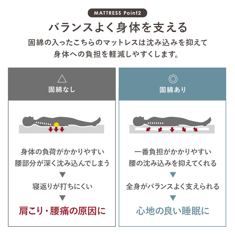 【バランスよく身体を支える】固綿の入ったこちらのマットレスは、沈み込みを抑えて、身体への負担を軽減しやすくします。