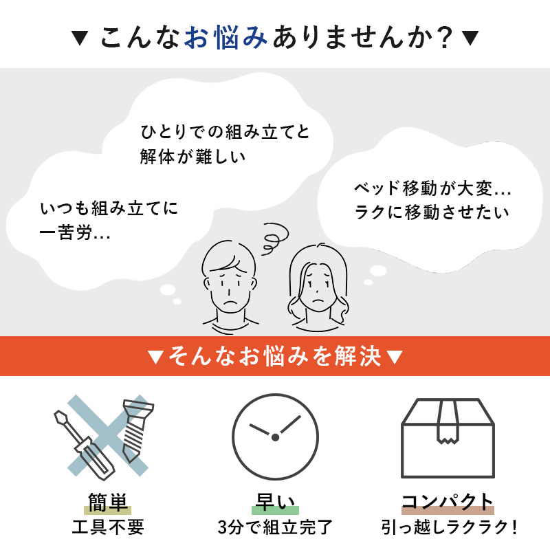 こんなお悩みありませんか？ 「ひとりでの組み立てと解体が難しい」「いつも組み立てに一苦労・・・」「ベッド移動が大変...ラクに移動させたい」→ そんなお悩みを解決　→「簡単、工具不要」「早い、3分で組立完了」「コンパクト、引っ越しラクラク！」