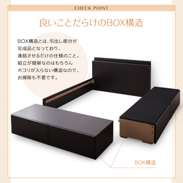 良いことだらけのBOX構造。