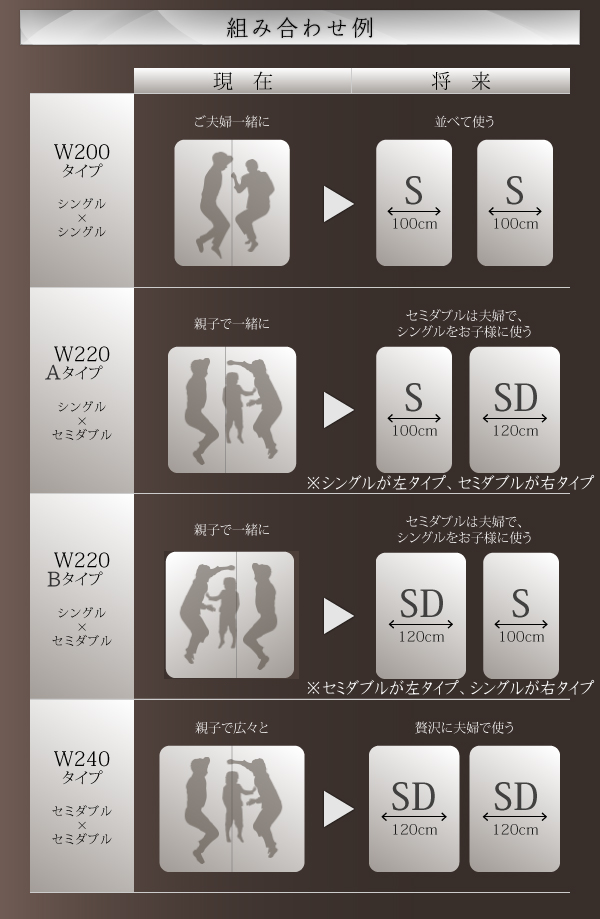 組み合わせ例：W200タイプ（シングル＋シングル）、W220タイプ（シングル＋セミダブル）、W240タイプ（セミダブル＋セミダブル）