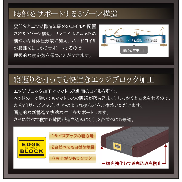 最高級国産ナノポケットコイルマットレスの構造と特徴