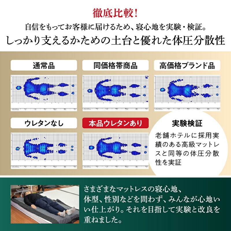 自身をもってお客様に届けるため、寝心地を実験・検証。しっかり支えるかための土台と優れた耐圧分散。